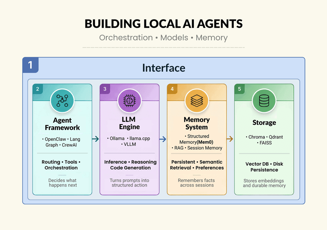 Qwen 3.6 vs Claude vs GPT: When Local Models Actually Make Sense for Agency Work