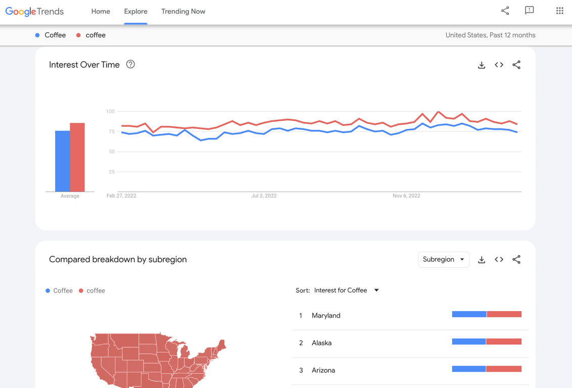 Google Trends Tells You What Analytics Can't