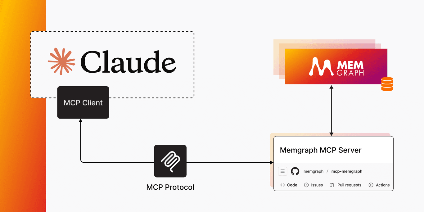 Vertical MCPs are the agency moat — what Clio MCP signals
