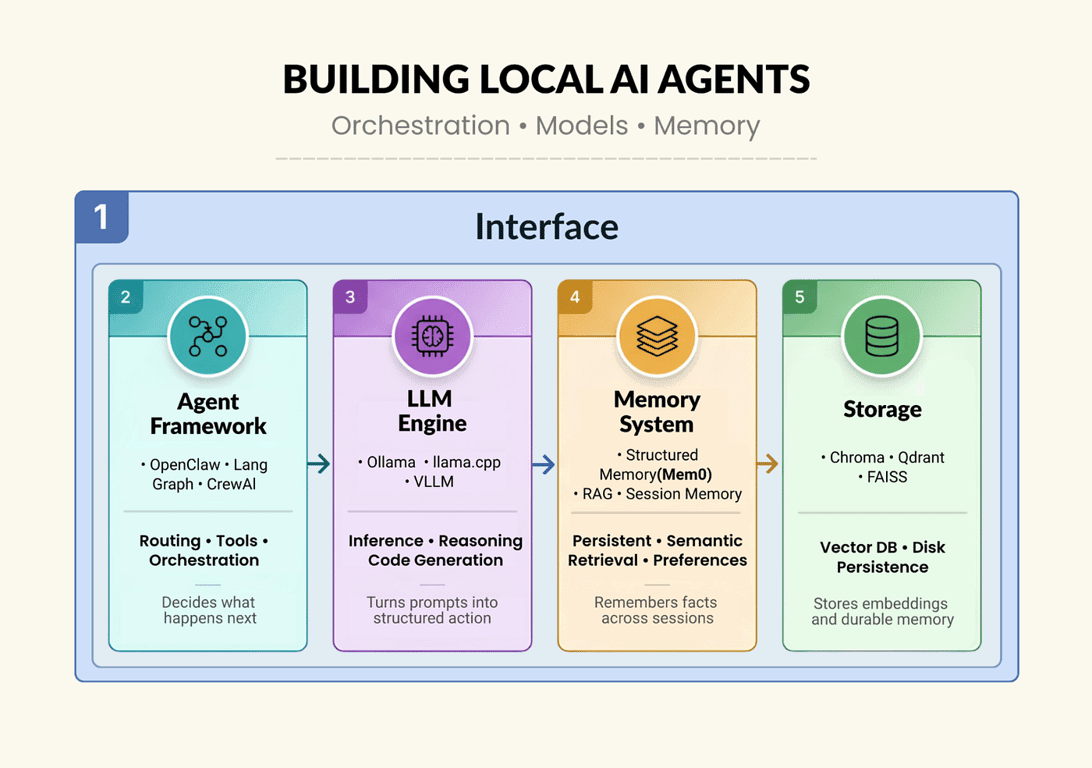 Qwen 3.6 vs Claude vs GPT: When Local Models Actually Make Sense for Agency Work